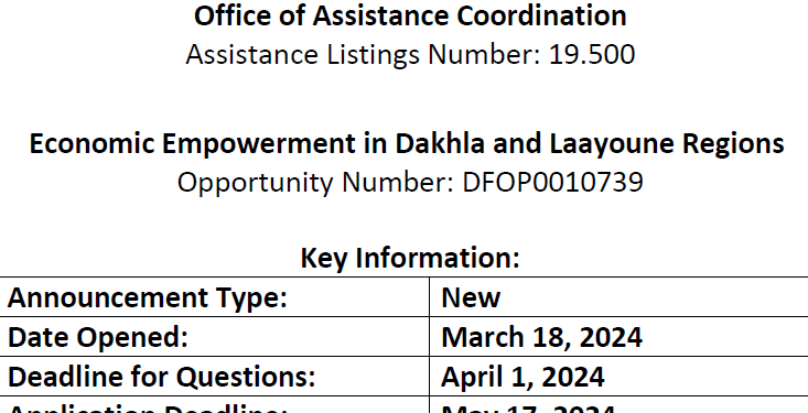 التمكين الاقتصادي في جهتي الداخلة والعيون (المغرب)